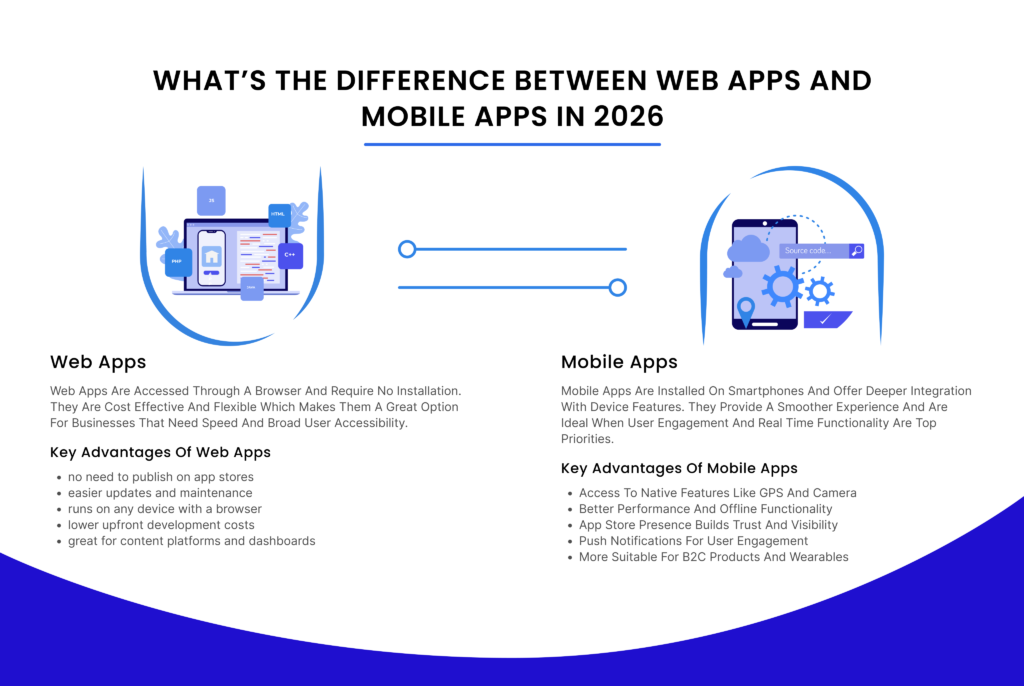 web apps vs mobile apps
