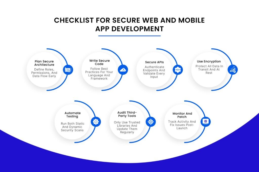 Checklist for Secure Web and Mobile App Development