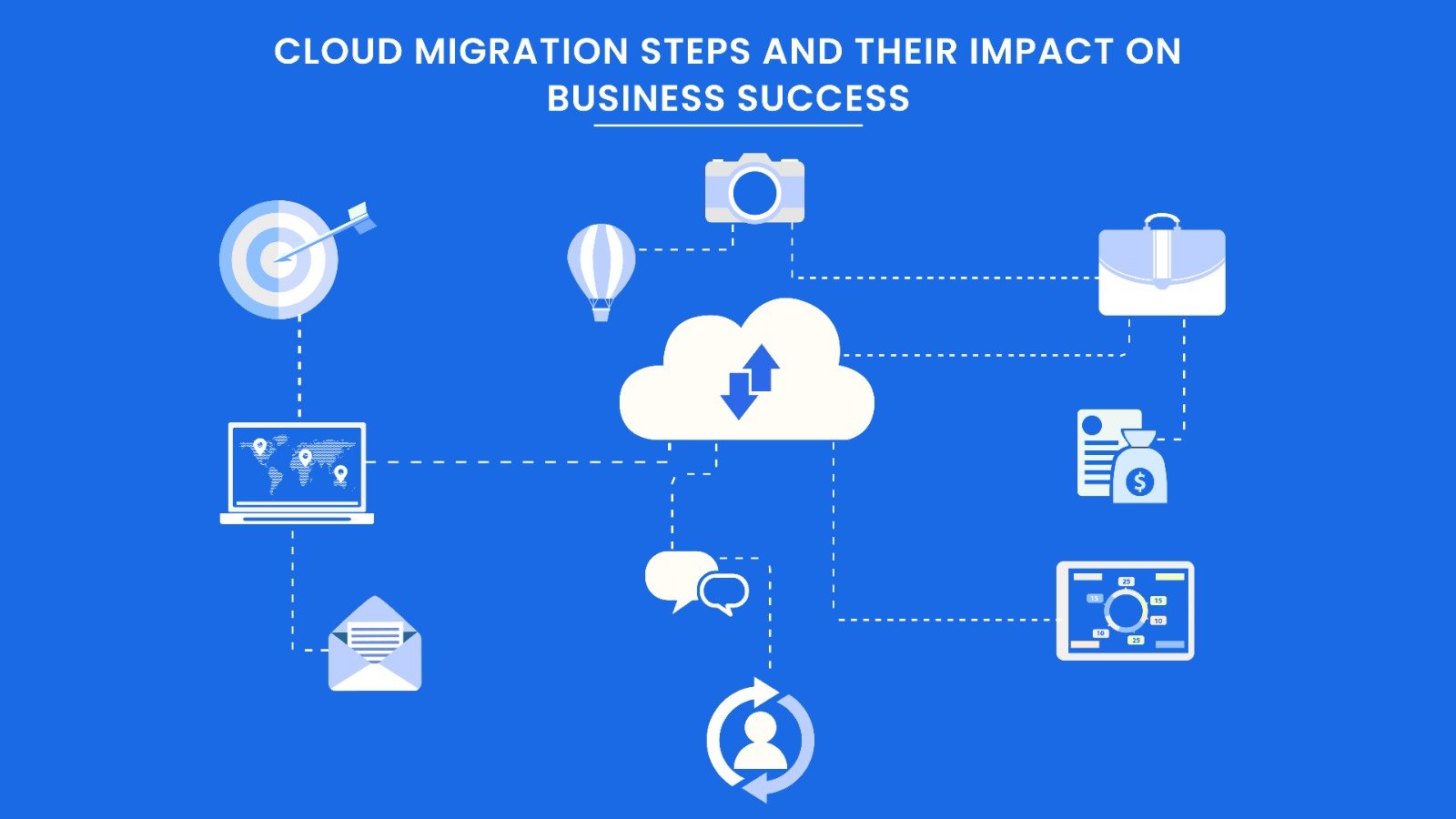 Cloud migration roadmap showing planning strategy tools and post migration optimization for business success