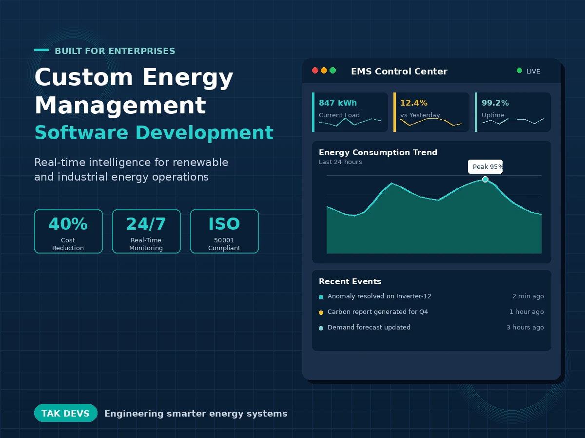 Custom energy management software development dashboard showing real-time consumption, KPIs, and event alerts