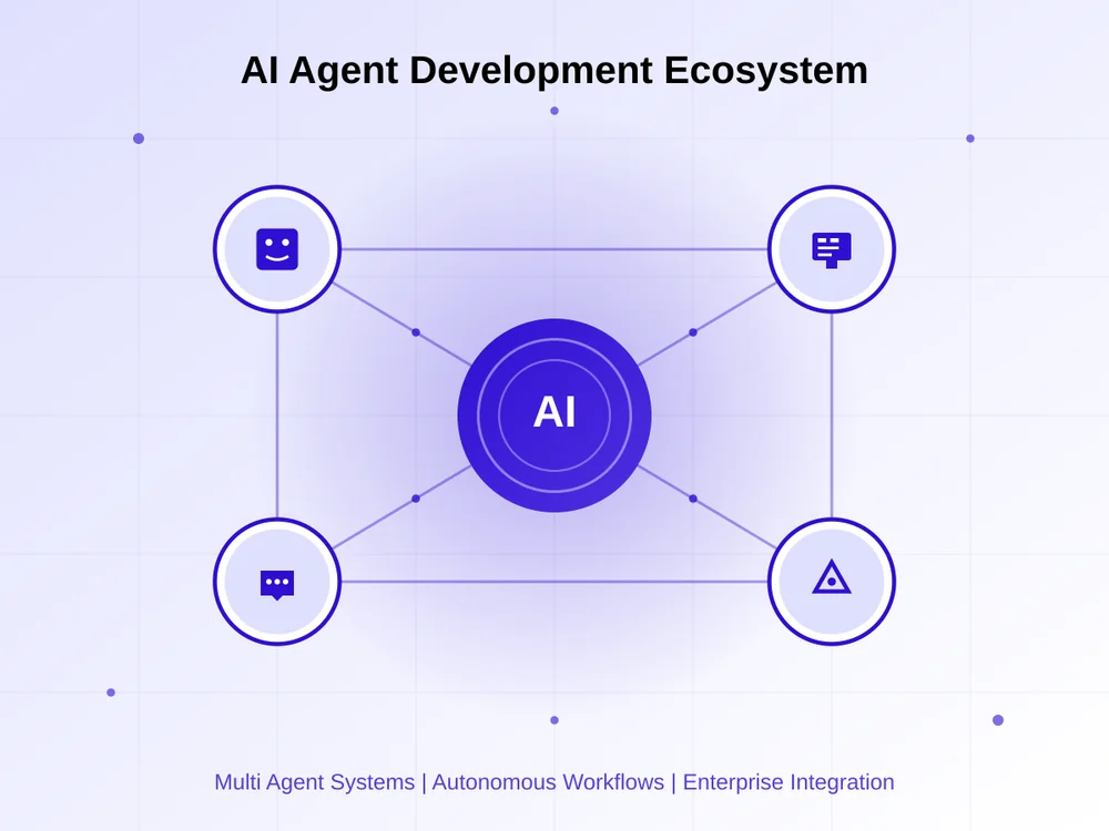AI agent development ecosystem diagram showing central AI hub connected to multiple specialized agents