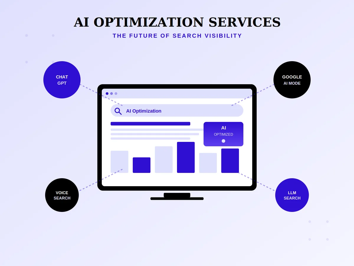 AI optimization services connecting ChatGPT, Google AI Mode, voice search, and LLM search engines
